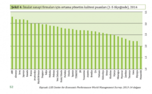 Yonetim-Kalitesi-ve-Kurumsallasma