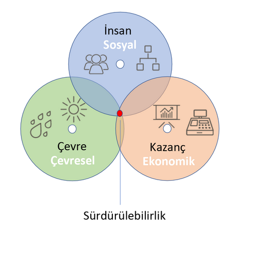 Sürdürülebilirlik