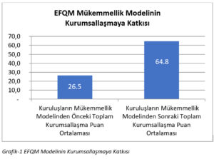 EFQM Modeli ve Kurumsallaşma